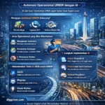 tutorial-automasi-operasional-umkm-dengan-ai-indonesia